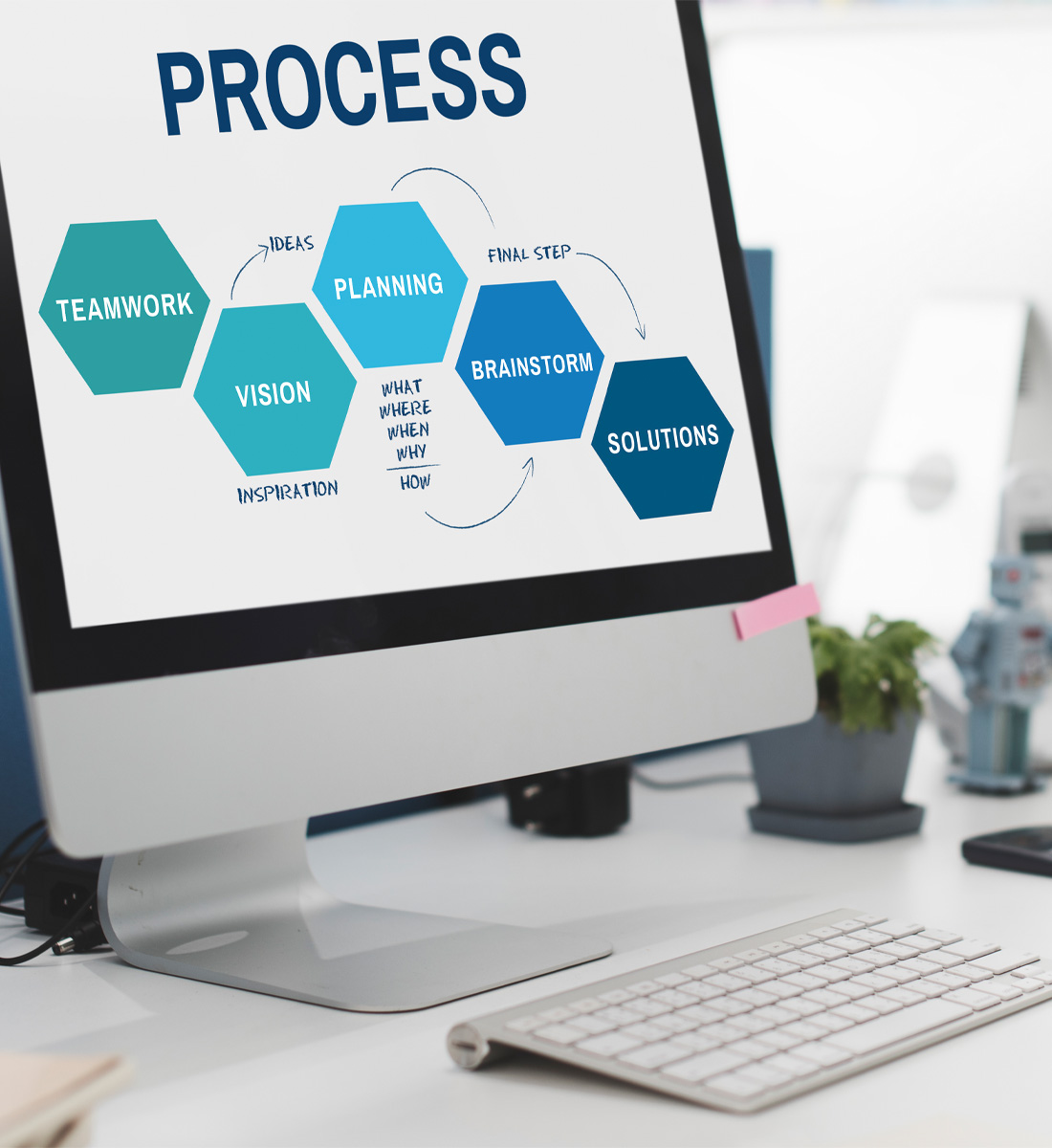 why-choose-sie-solutions